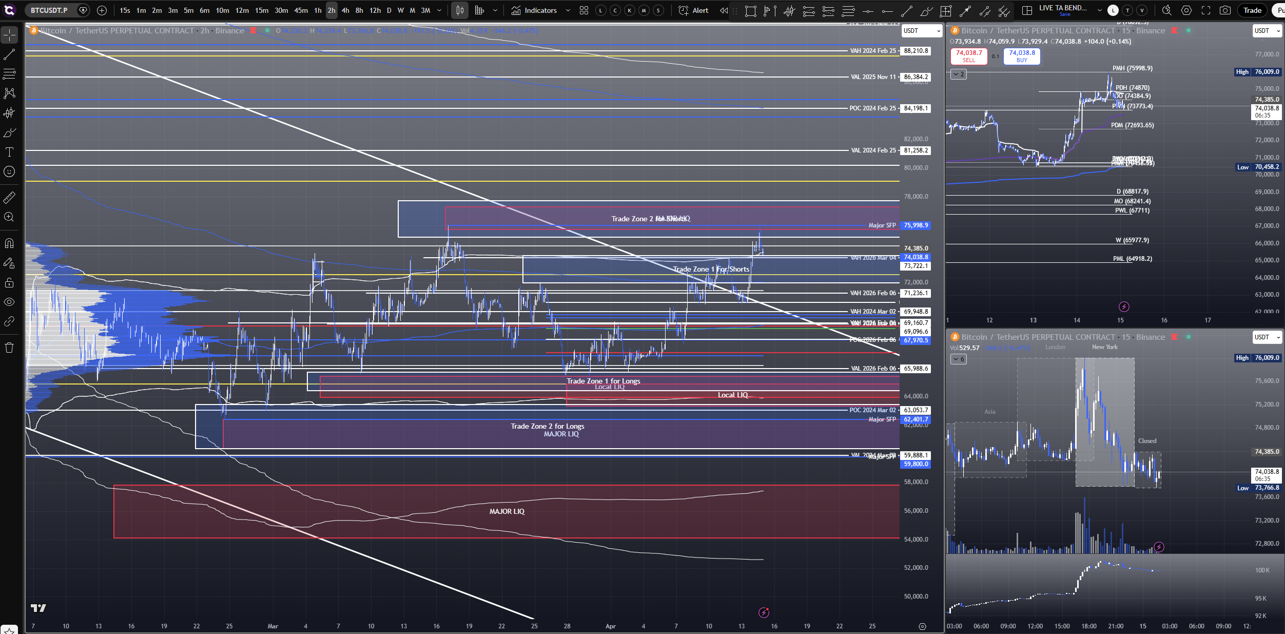 BTC TA
