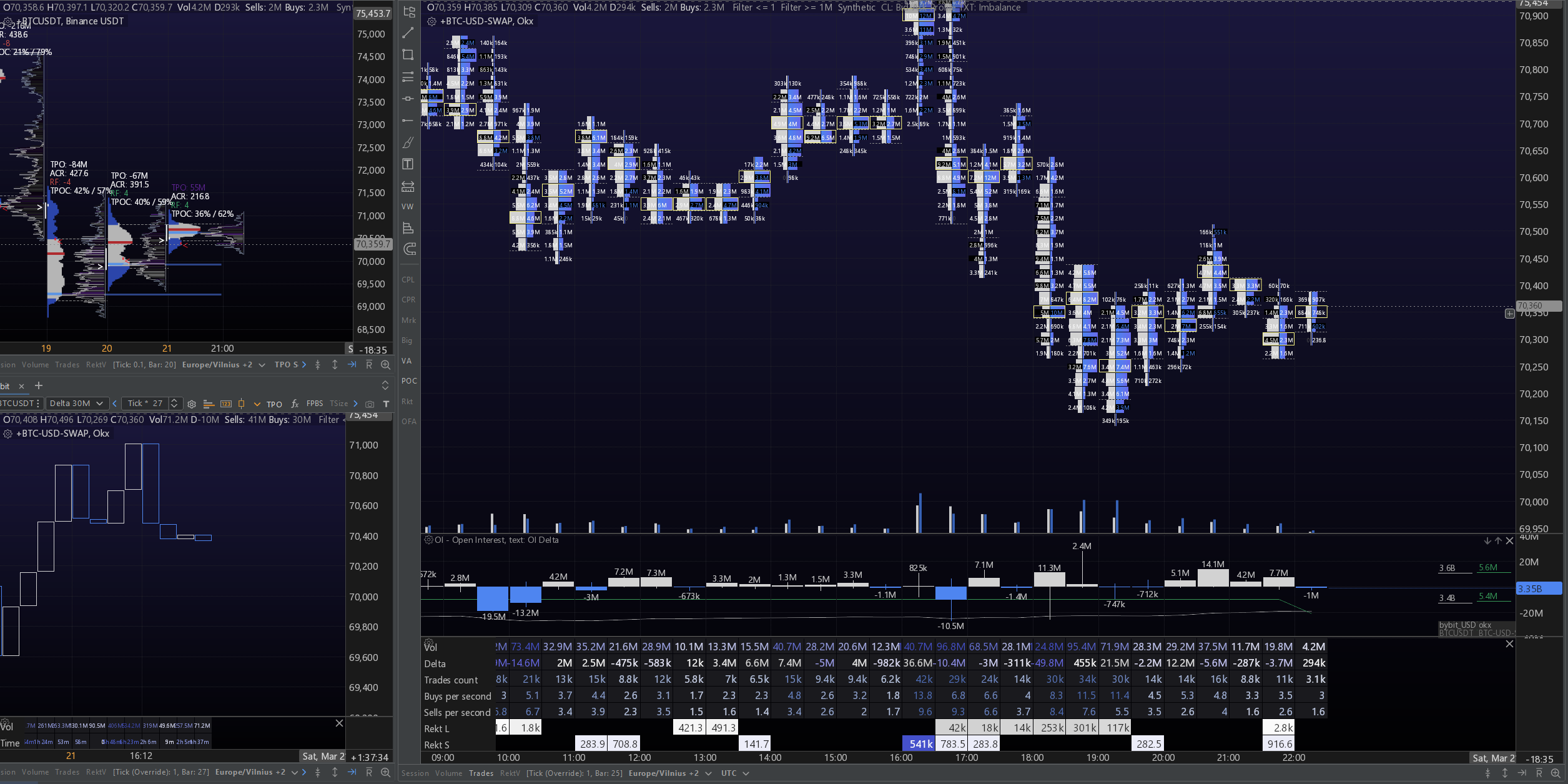 Exocharts