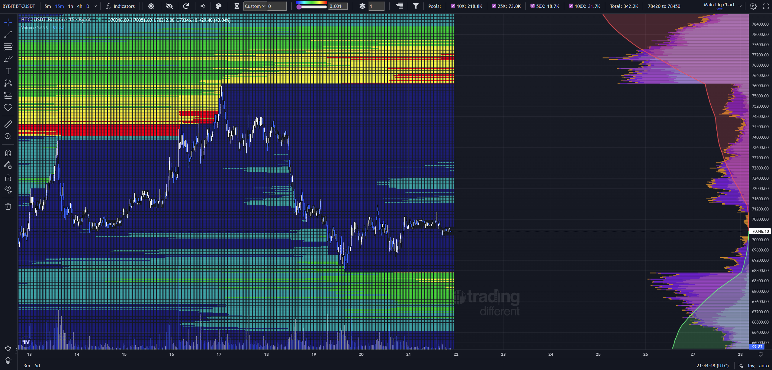 TradingDifferent
